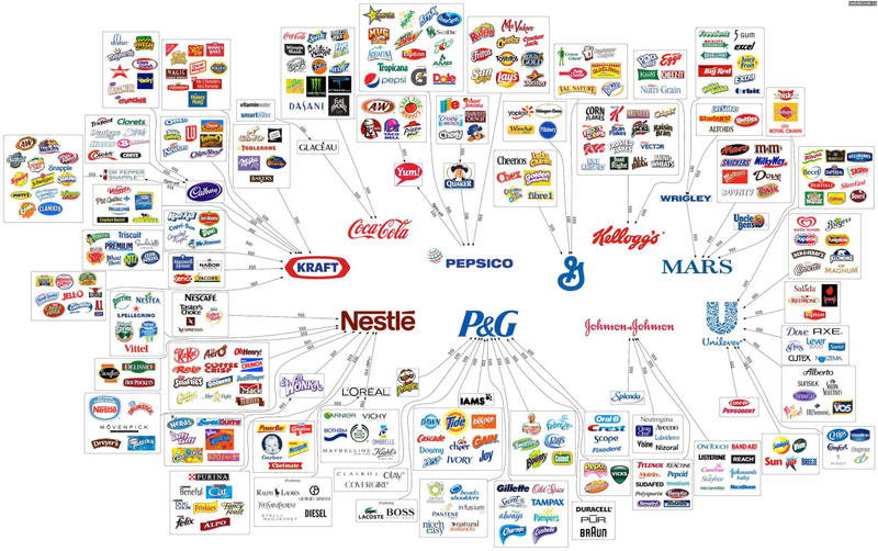 Illustration for article titled Fascinating graphics show who owns all the major brands in the world